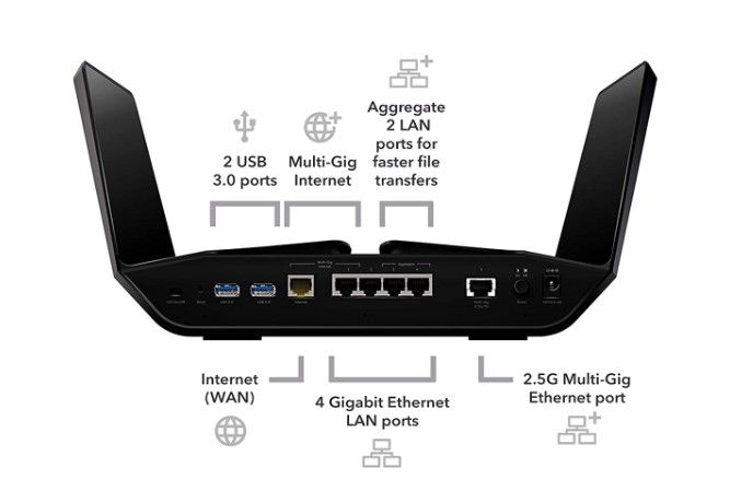 Nighthawk Wifi Ethernet Ports